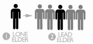 New Testament Elders